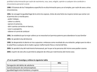 A-Level Y1 (AQA). Valores tradicionales y modernos. Laws which facilitated this change (1977-2005)