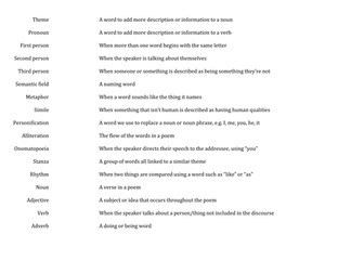 Unseen poetry short unit