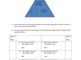 Price Elasticity of Demand