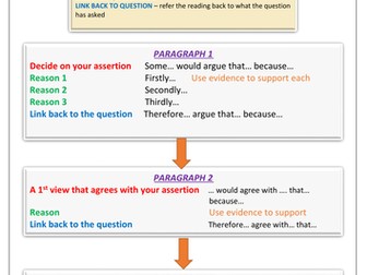 New Edexcel GCSE 9-1 12 mark D Question Writing Frame