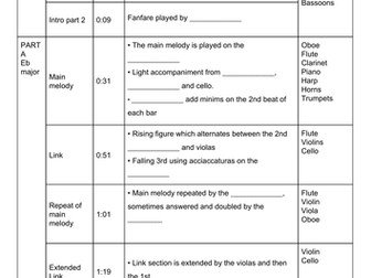 AQA GCSE Rodeo SNW Timbre Listening Guide