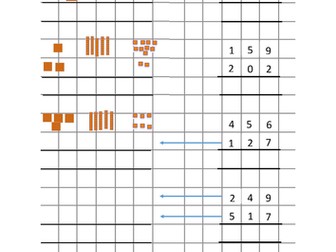 Column Method Addition using CPA approach (with regrouping)