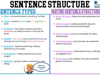 Varying Sentence Structure Mat