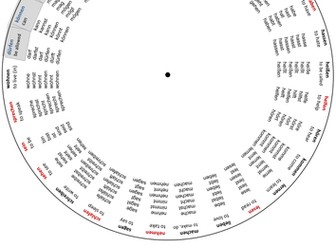 Verb Conjugation Wheel - German