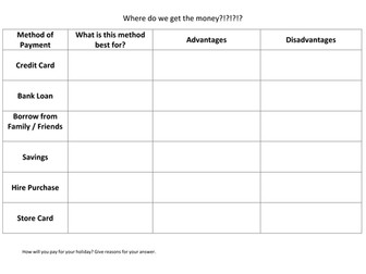Methods of Saving & Borrowing