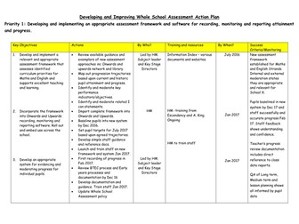 NPQSL Example Assessment