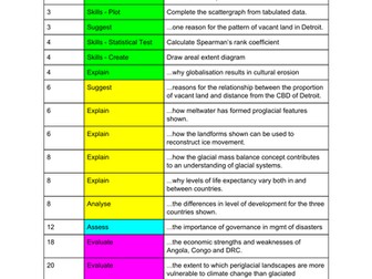 Edexcel A Level Geography Question Types