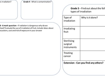 Irradiation research task