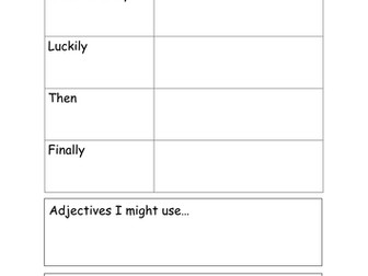 Key Stage 1 Shrek simple story planning tools