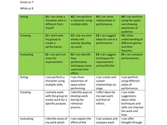 ASSESSING KEY STAGE THREE DRAMA WITHOUT LEVELS OR NUMBERS ( revised)
