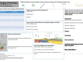 Changing UK Landscapes  Revision sheets (Geography Edexcel  A   9-1)