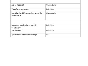 GCSE English AQA Paper 2: Football Violence