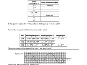 AQA Waves Revision