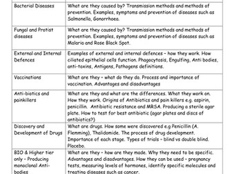 AQA Infection and response revision list.