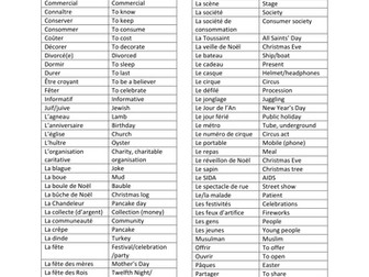 French festivals and customs AQA GCSE Unit 4