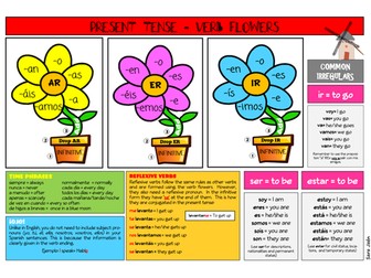 Present Tense Mat & Assessment