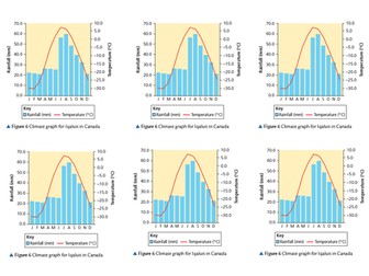 Ecosystems of the Planet Overviews