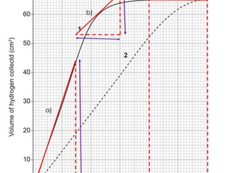 New AQA Calculating a Tangent