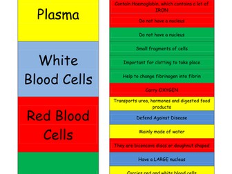 AQA B4.1 - B4.4 The Blood, Blood Vessels, Heart and Heart Problems (Trilogy Content)