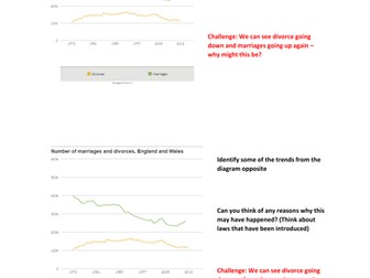 Sociology Starter Activities