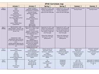 SPAG whole school curriculum map