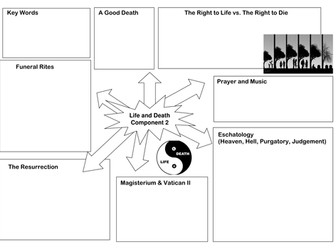 Eduqas Route B GCSE RE/RS Revision Mats Blank