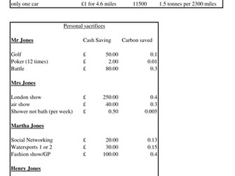 Functional Mathematics: Carbon Footprint