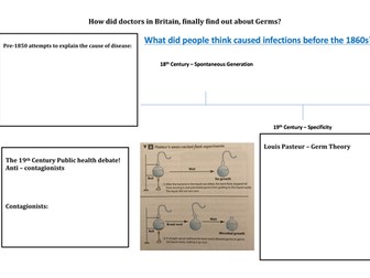 AQA 9-1 GCSE Introduction to Germ Theory and Louis Pastuer