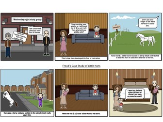 Freud's Case Study of Little Hans Summary