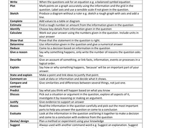 GCSE Combined Science 9-1 Command Words