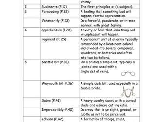 War Horse definitions