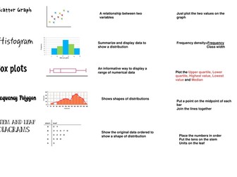 Maths Statistics Definitions & Formulas