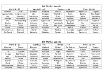 Spelling list of 80 commonly used maths words (ideal for weekly spelling tests)