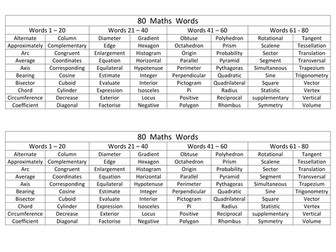 Spelling list of 80 commonly used maths words (ideal for weekly spelling tests)