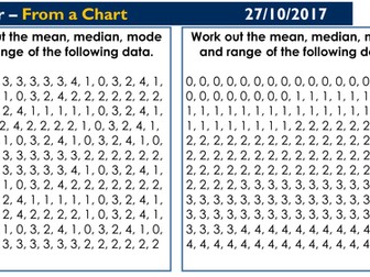 Averages from a table