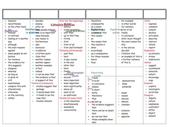 Cohesive Devices Chart