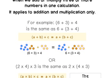 Associative Law poster