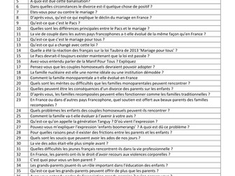 La famille en voie de changement- possible questions- A Level French (year 1)