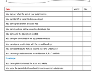 Is it acid or alkali? Kitchen Chemistry