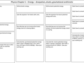 NEW AQA 2016 GCSE Trilogy Physics revision mats Energy