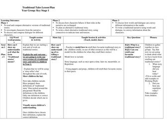 Traditional Tales: 2 week Key Stage 1 Lesson Plan