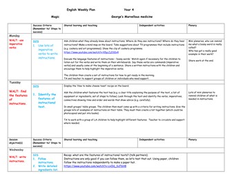 Weekly plan for writing instructions