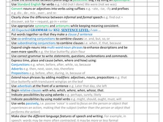 All Expected KS2 GRAMMAR Checklist: New Framework 2018 - Child Friendly Descriptors.