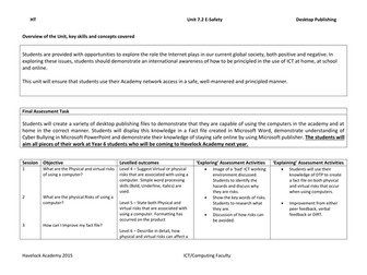 E-Safety Unit of Work