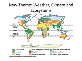 WJEC 9-1: How has climate changed since the Ice Age? What's the evidence?