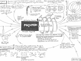 AQA GCSE - Electromagnetism - Physics - Revision Poster - Placemat