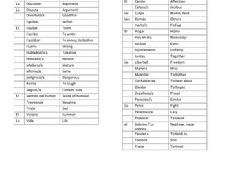 New Spec AQA Spanish vocabulary by theme