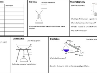 Edexcel (9-1) SC2 Methods for separating and purifying substances Revision Poster