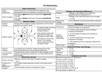 Knowledge Organiser for AQA GCSE Physics Electricity Topic - Update
