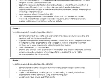 GCSE Business 9-1 OCR - Introduction to examination techniques